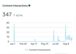 Monique-Content-Interactions-Meta-Business-Suite