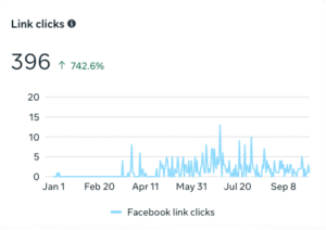 Rene-Link-Clicks-Meta-Business-Suite